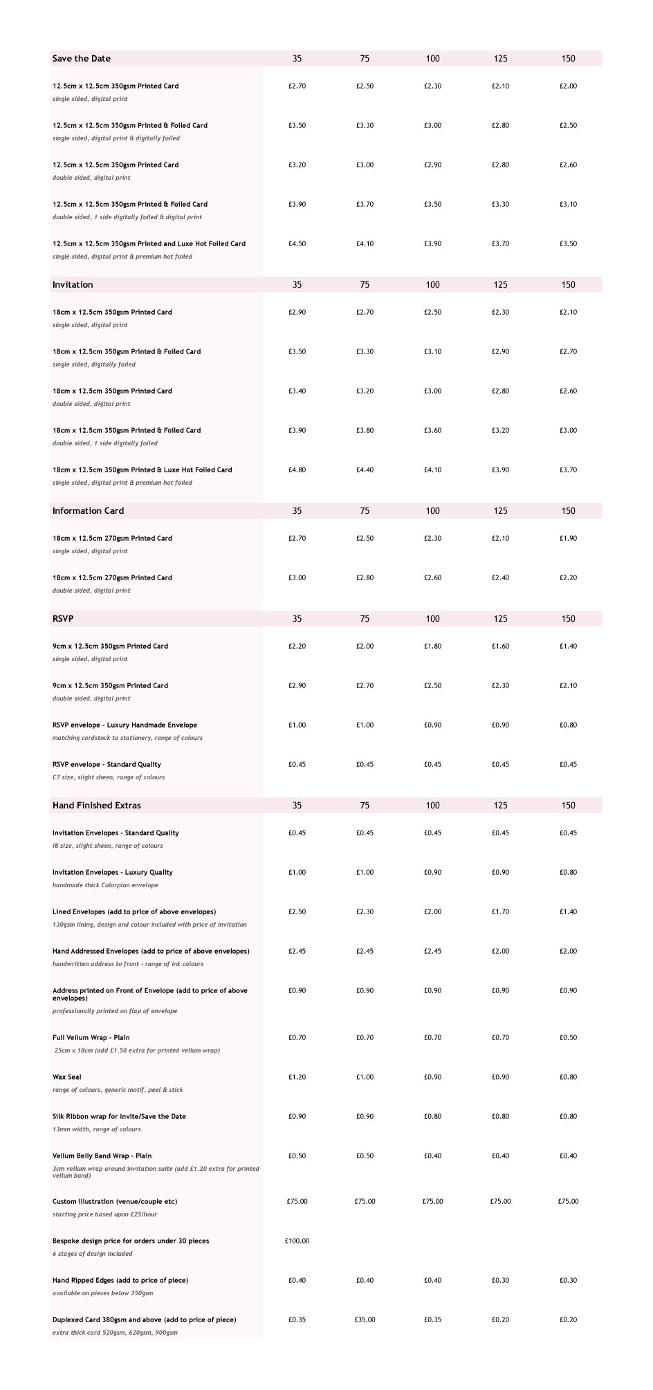 2021 Wedding Stationery Pricelist